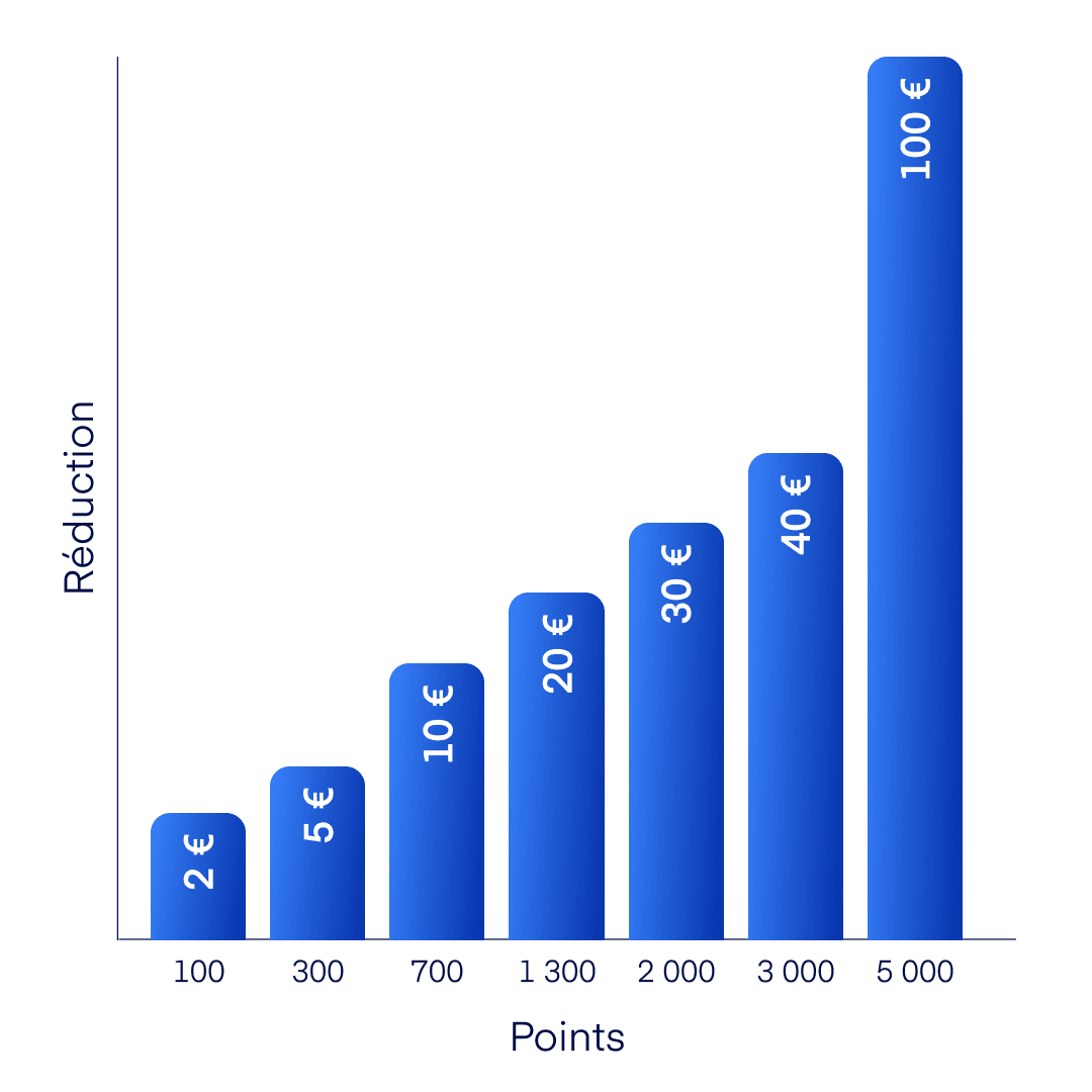 Brand Ambassador Landing Page Chart 1080x1080 FR